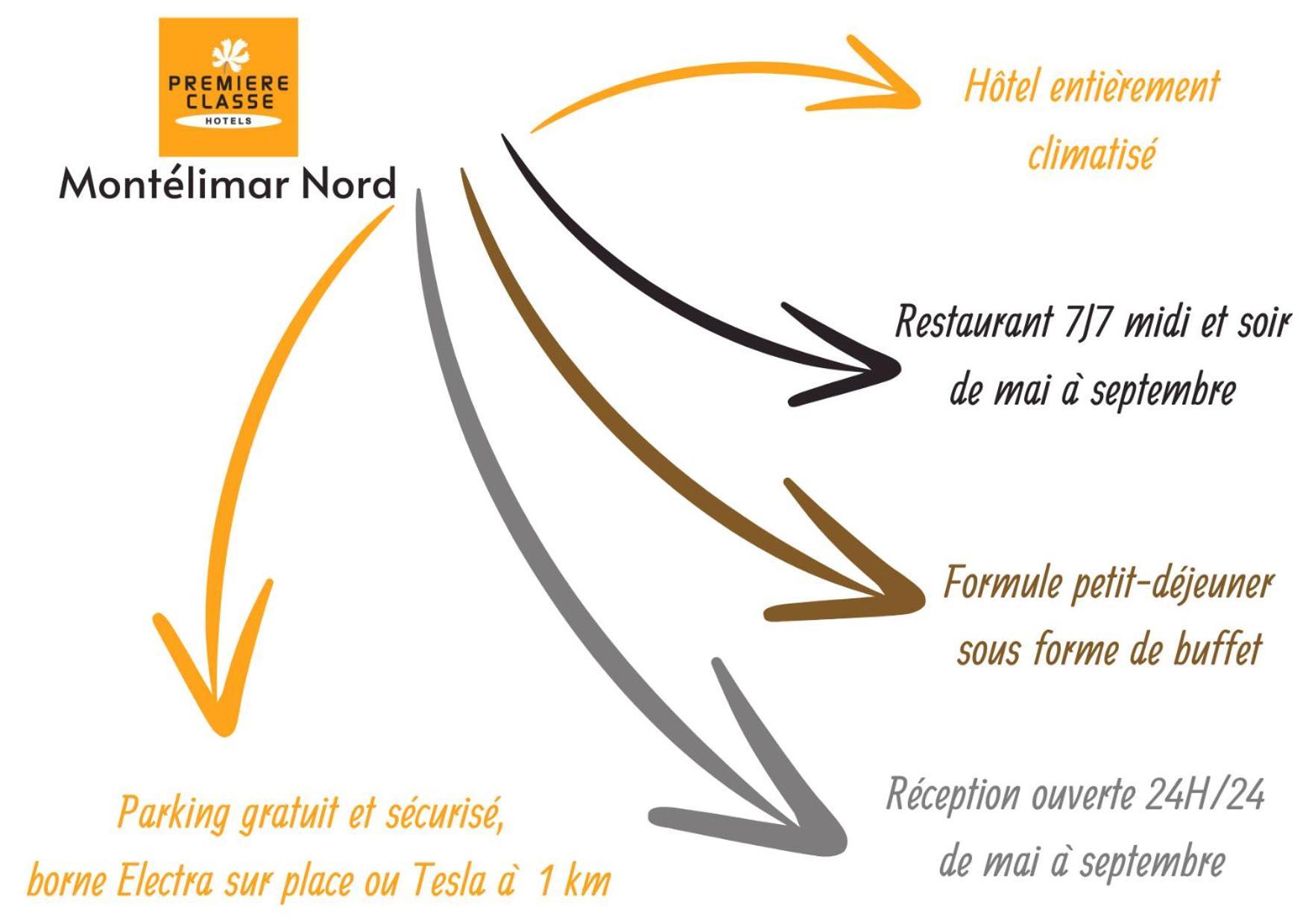 Premiere Classe Montelimar Nord - A7 Sortie 17 Les Tourrettes Exteriör bild